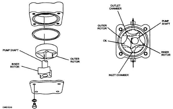 Rotor-type oil pump