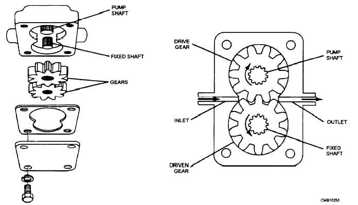 Gear-type oil pump