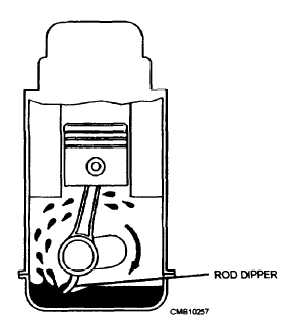Splash-type lubrication system