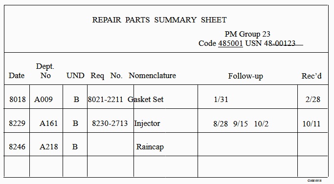 Repair Parts Summary Sheet