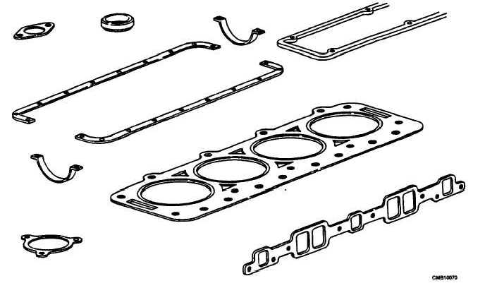 Typical gaskets