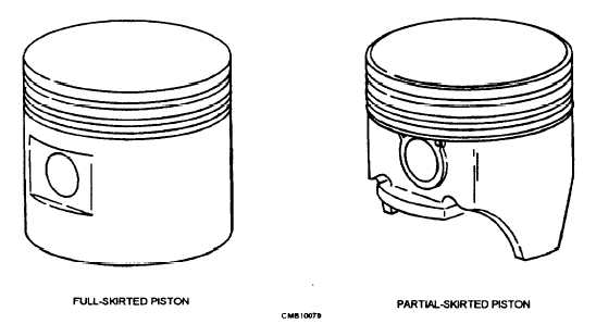 Full- and partial-skirted pistons