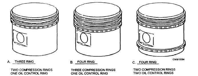 Configurations of piston rings