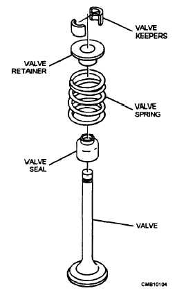 Valve spring, retainer, and seal