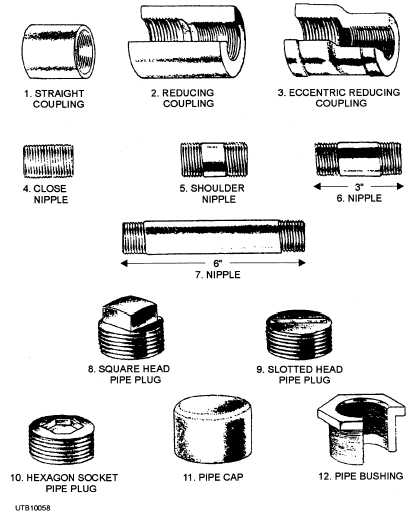 Types of iron pipe couplings, nipples, plugs, caps, and bushings
