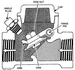 Swing-check valve