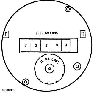 Straight-reading meter dial