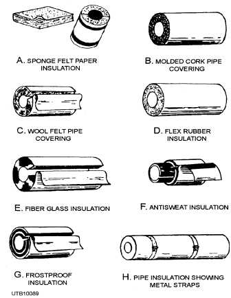 Types of pipe insulation