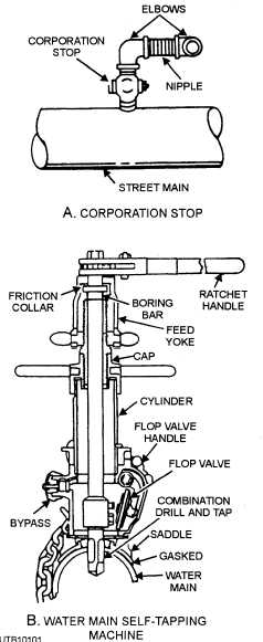 Corporation stop and self-tapping machine
