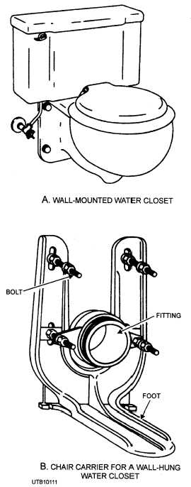 Wall-mounted water closet