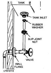 Closet tank water-supply line