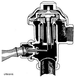 Diaphragm type of flushing valve