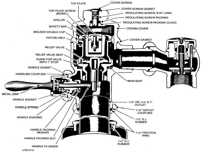 Piston type of flushing valve