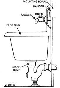 Detail of a service (slop) sink