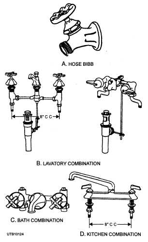 Types of faucets
