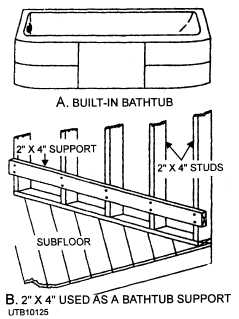 Bathtub and support