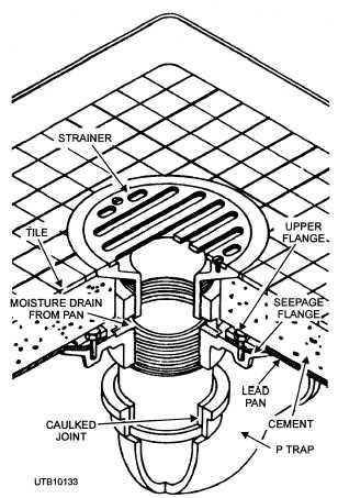 Cutaway view of a shower pan drain