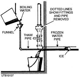 Thawing an underground or otherwise inaccessible pipe