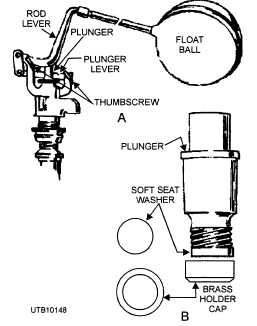 A. Ball cock assembled; B. Plunger washer and cap