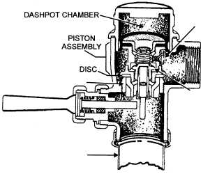 Piston-type flushometer valve