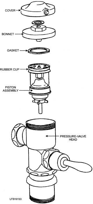 Pressure-valve head flushometer