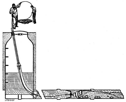 Sand cup and auger used with flexible steel rods