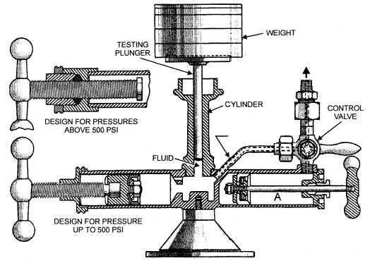 Deadweight pressure gauge testing apparatus