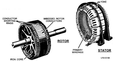 Rotor and stator assemblies of an induction motor