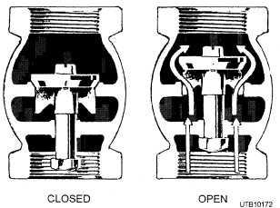Vertical check valve