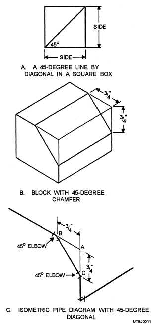 Isometric 45-degree squares, chamfers, and diagonals