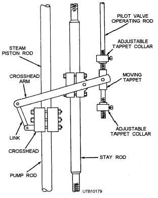 Valve operating assembly for reciprocating pump