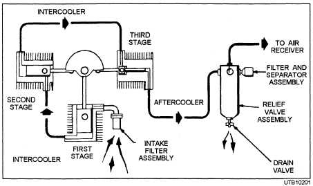 Air compressor assembly