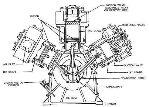 Low-pressure reciprocating air compressor, vertical W configuration