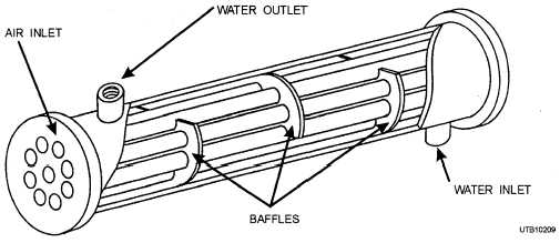 Water-cooled heat exchanger