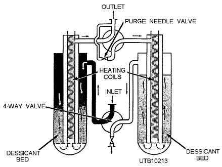 Flow diagram of an electric adsorption dryer