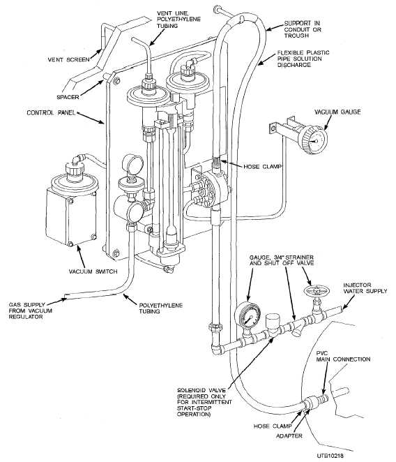 V-Notch Gas Feeder-typical installation, 3 to 200 lb/24 hr