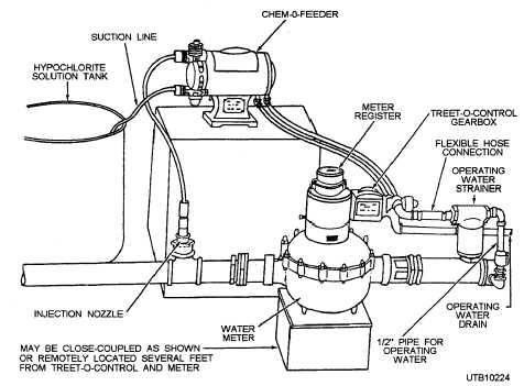 Motor driven hypochlorinator with fully automatic control
