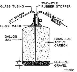 Odor-free water generator