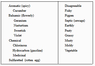 Types of Odors Commonly Found in Water Supplies