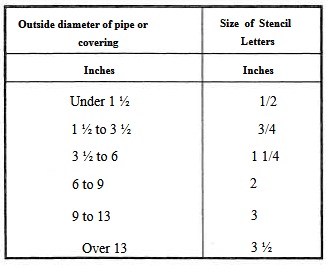 Size of Stencil Letters