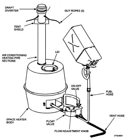 Spate heater (Type II)