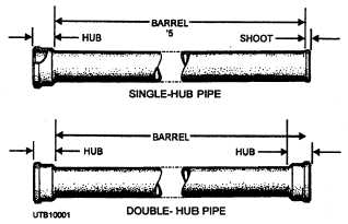 Single-hub and double-hub cast-iron soil pipe