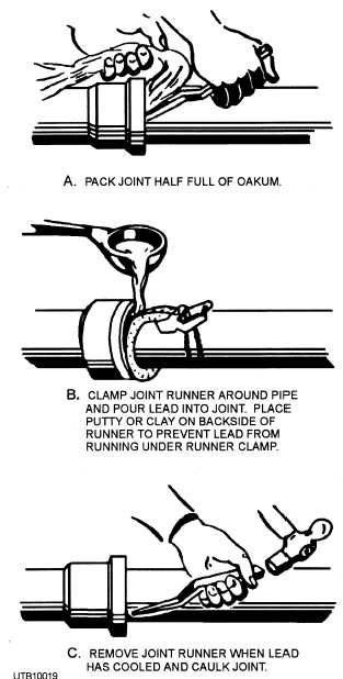 Making a joint on horizontal piping