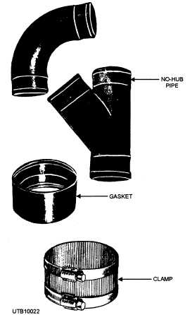 No-hub pipe and fittings