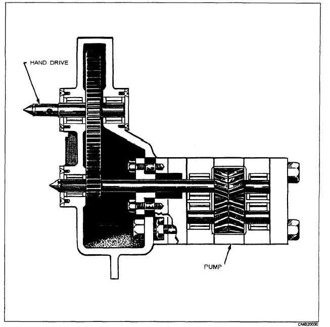 Herringbone gear pump