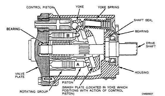 In-line axial piston pump