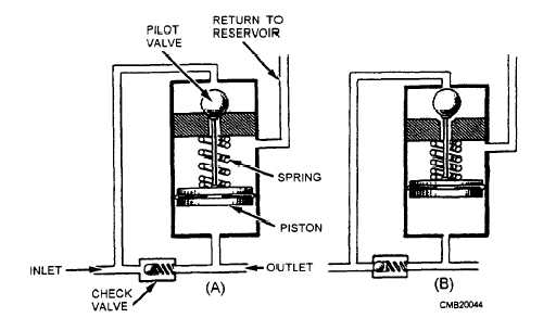 Hydraulic pressure regulator