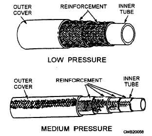 Flexible rubber hose construction