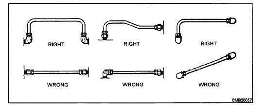 Correct and incorrect methods of installing tubing