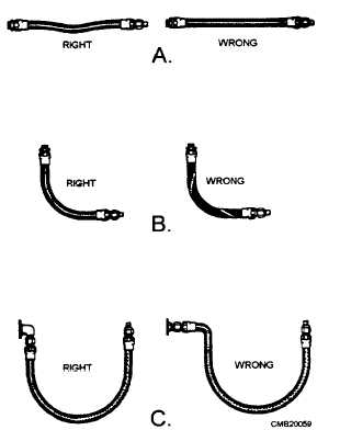 Correct and incorrect installation of flexible hose